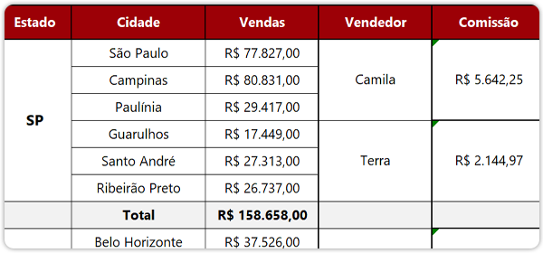 Planilha com células mescladas que quebram a análise